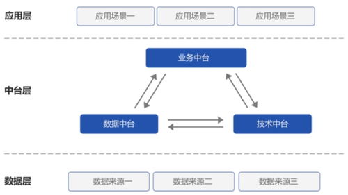 信通院2020年金融科技十大趨勢(shì)解讀 技術(shù)開發(fā)新方向