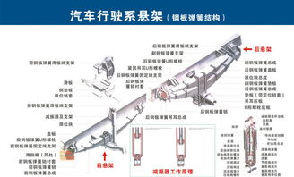 汽車配件全圖解 一圖讀懂，不再迷茫